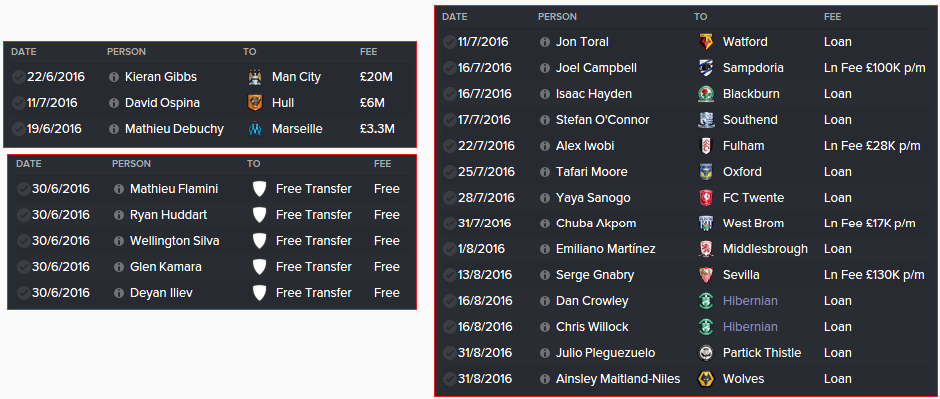 Arsenal%20-%20Summer%20Transfer%20Window%20-%20Outgoings_zpsv9sw0xiz.png