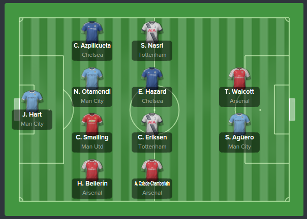 PFA%20Players%20Team%20of%20the%20Year_zpsxlrzjsmp.png