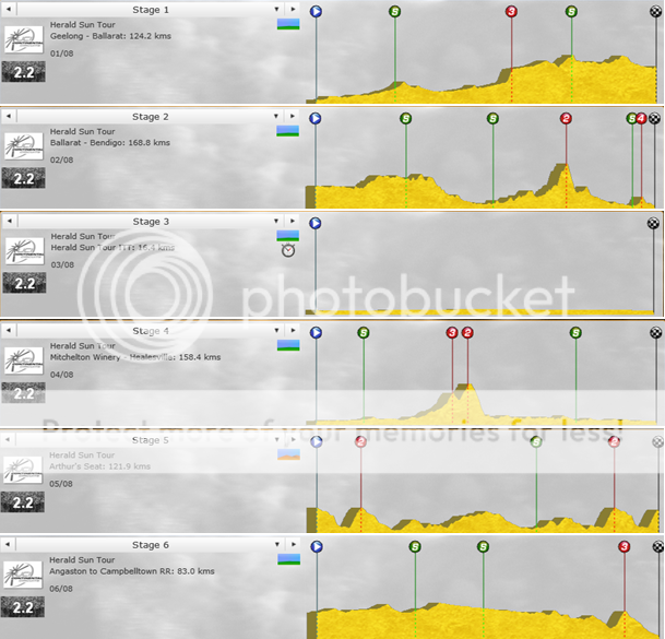 i1374.photobucket.com/albums/ag411/ramblingman92/HeraldSunTourStages_zps4b0466e7.png